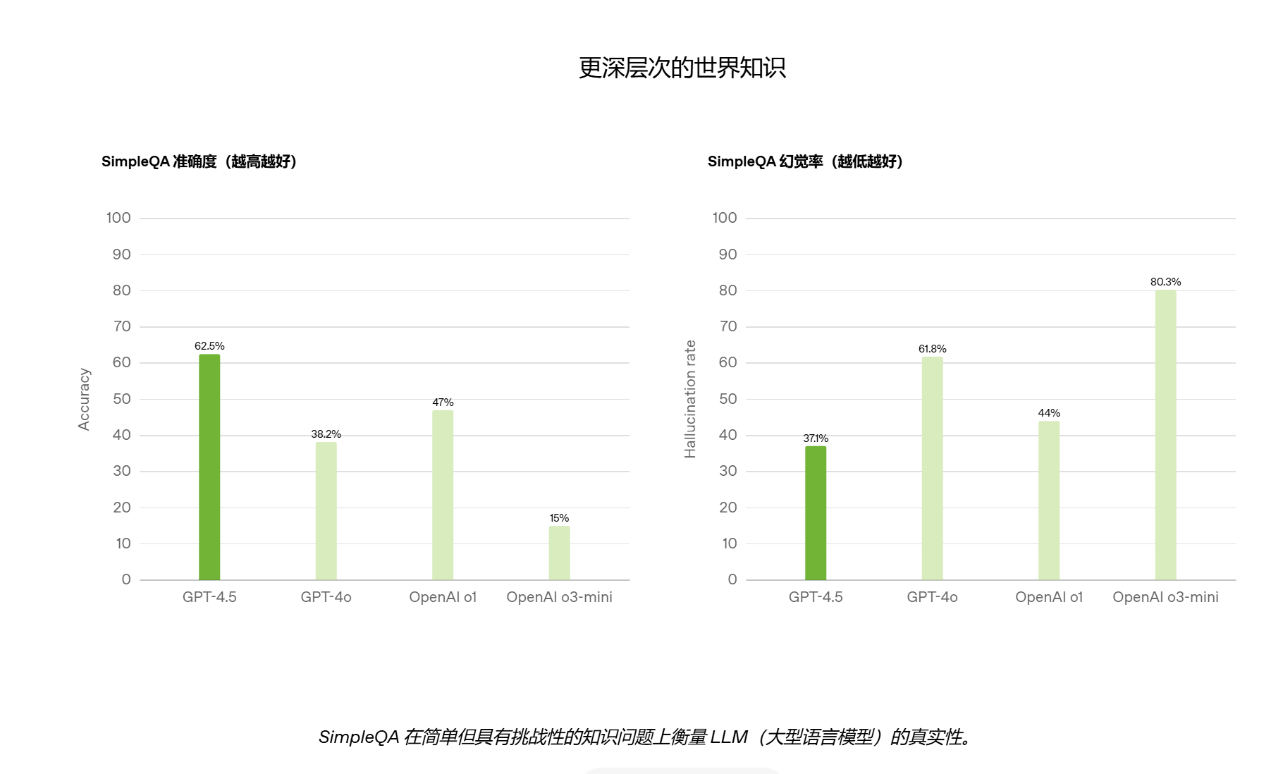ChatGPT4.5凌晨发布：不是推理模型，胜似推理模型