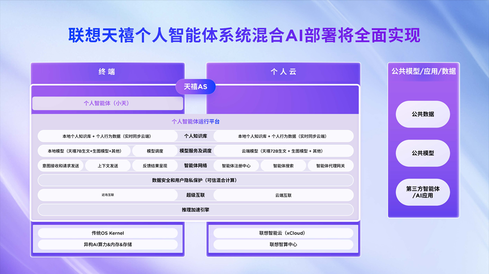 联想成为全球首家在AI PC端侧部署和运行DeepSeek的AI终端品牌，YOGA新品亮相