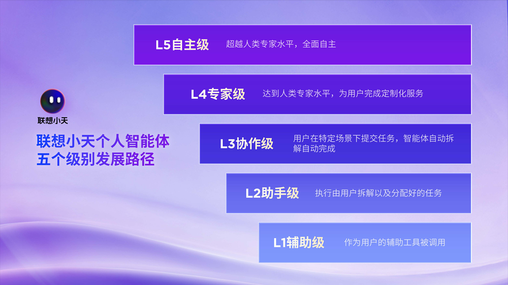 联想成为全球首家在AI PC端侧部署和运行DeepSeek的AI终端品牌，YOGA新品亮相